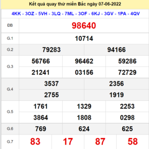 Kết quả quay thử XSMB