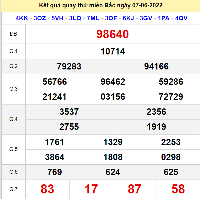 Kết quả quay thử XSMB