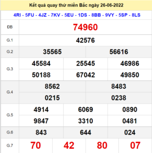Kết quả quay thử XSMB