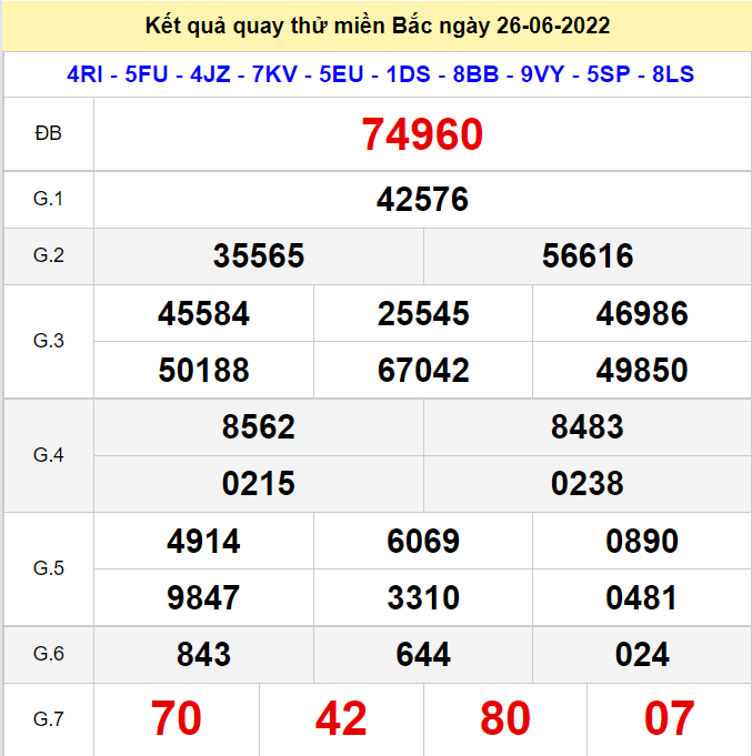 Kết quả quay thử XSMB
