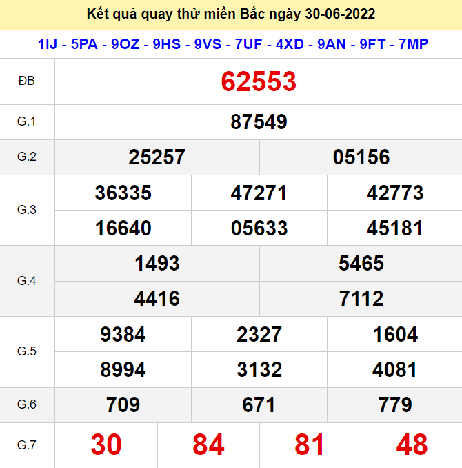 Kết quả quay thử XSMB