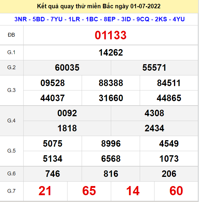 Kết quả quay thử XSMB