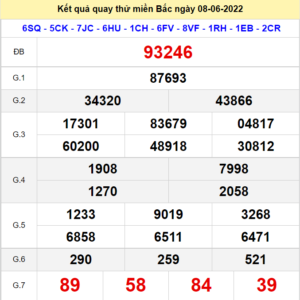 Kết quả quay thử XSMB