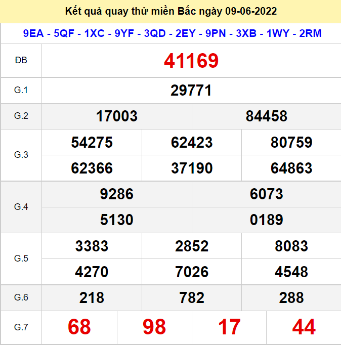 Kết quả quay thử XSMB