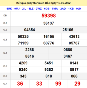 Kết quả quay thử XSMB