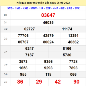 Kết quả quay thử XSMB