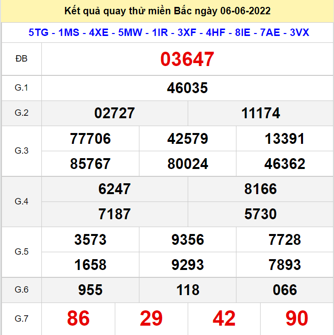 Kết quả quay thử XSMB