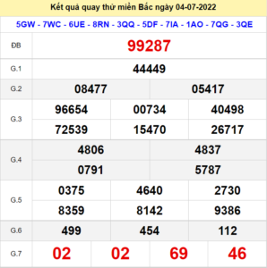 Kết quả quay thử XSMB