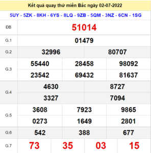 Kết quả quay thử XSMB