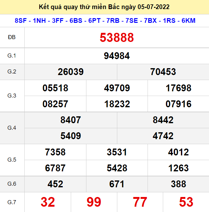 Kết quả quay thử XSMB