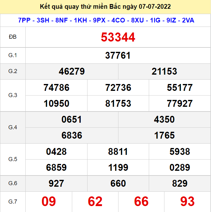 Kết quả quay thử XSMB