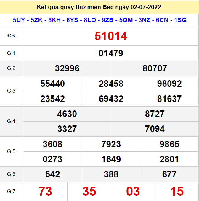 Kết quả quay thử XSMB