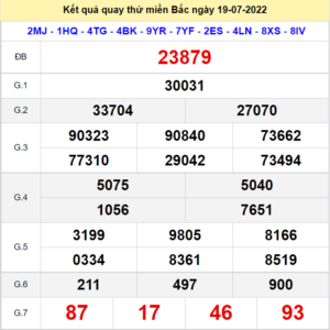Kết quả quay thử XSMB