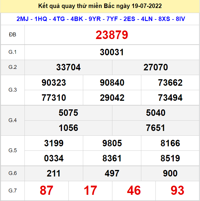 Kết quả quay thử XSMB