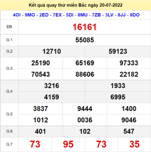 Kết quả quay thử XSMB