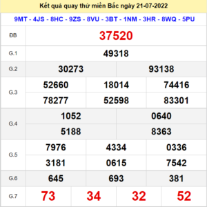 Kết quả quay thử XSMB