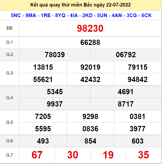 Kết quả quay thử XSMB