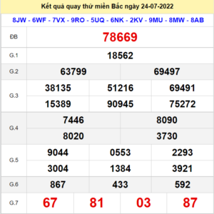 Kết quả quay thử XSMB