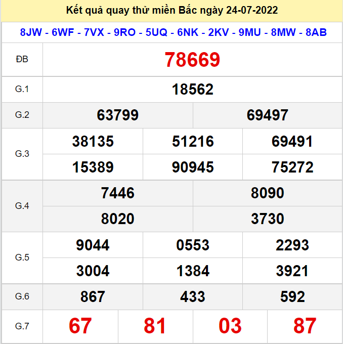 Kết quả quay thử XSMB