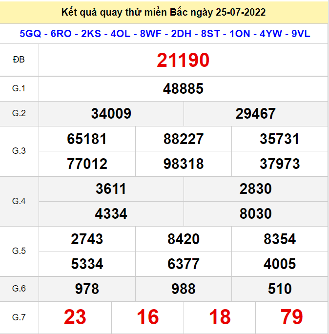 Kết quả quay thử XSMB