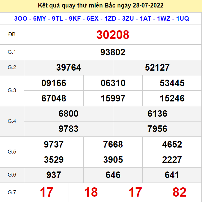 Kết quả quay thử XSMB