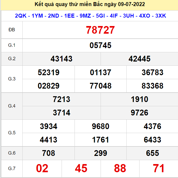 Kết quả quay thử XSMB