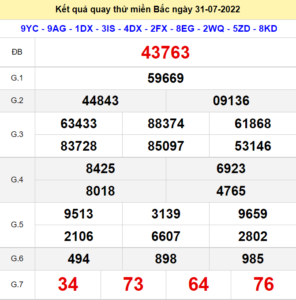 Kết quả quay thử XSMB