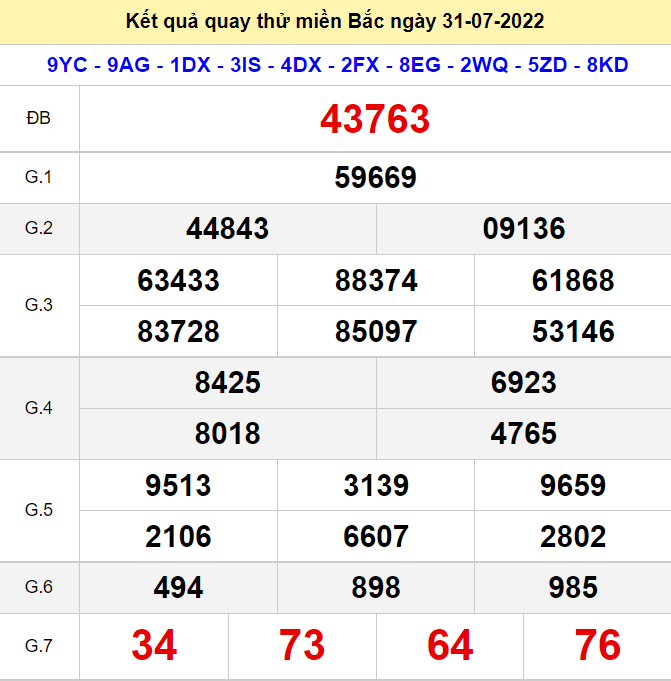 Kết quả quay thử XSMB