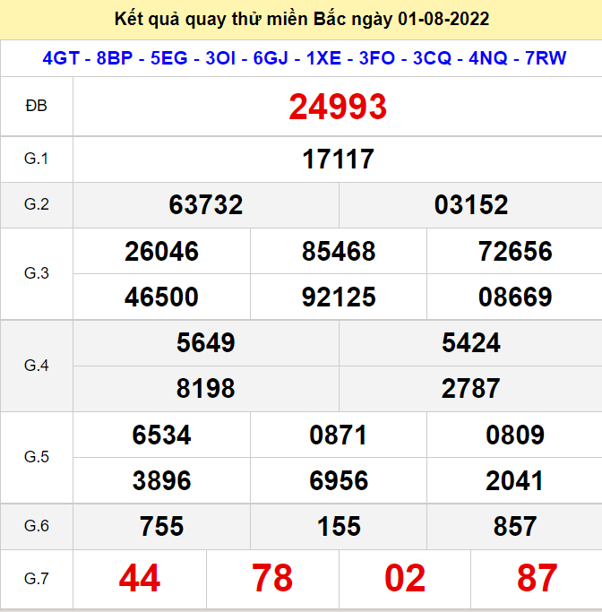 Kết quả quay thử XSMB