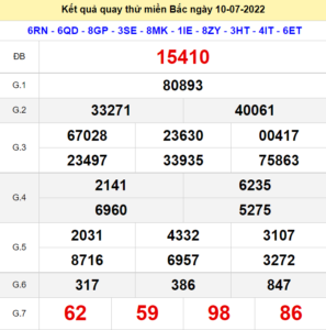 Kết quả quay thử XSMB