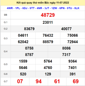Kết quả quay thử XSMB