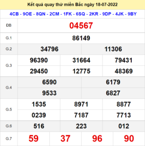 Kết quả quay thử XSMB