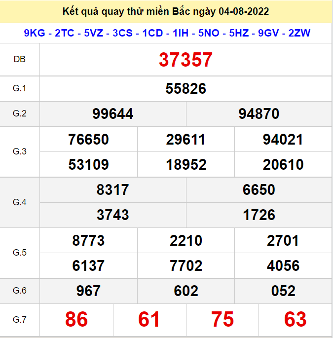 Kết quả quay thử XSMB