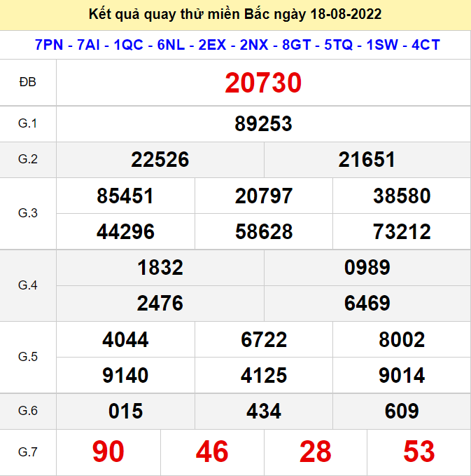 Kết quả quay thử XSMB