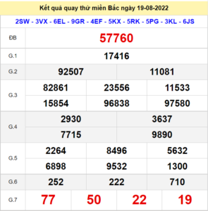 Kết quả quay thử XSMB