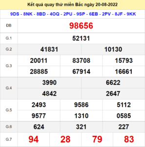 Kết quả quay thử XSMB