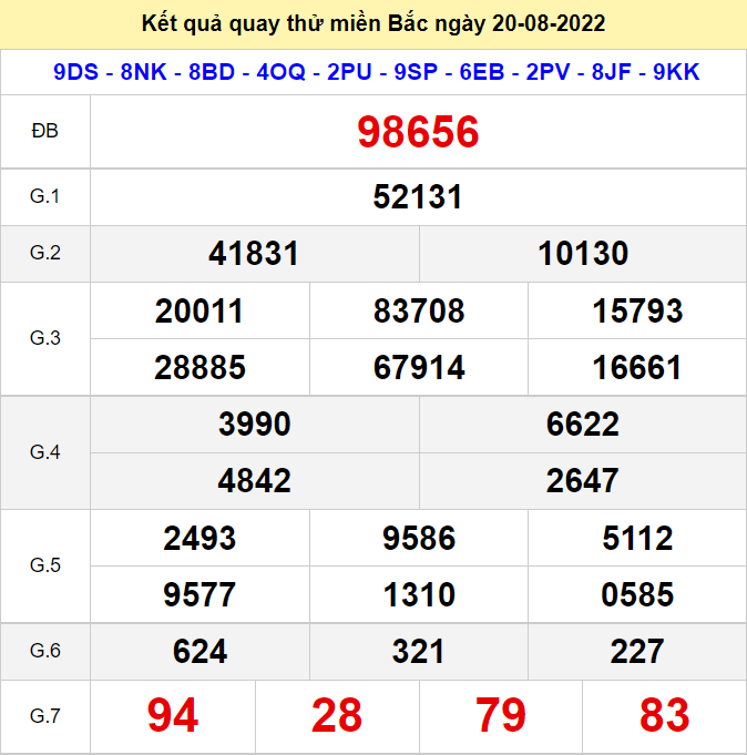 Kết quả quay thử XSMB