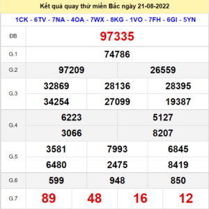 Kết quả quay thử XSMB