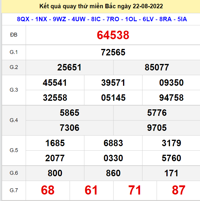 Kết quả quay thử XSMB