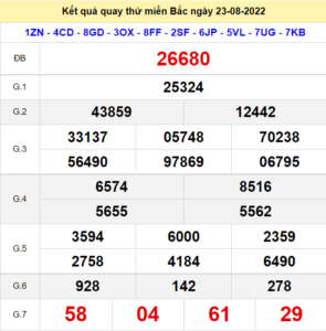 Kết quả quay thử XSMB