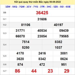 Kết quả quay thử XSMB