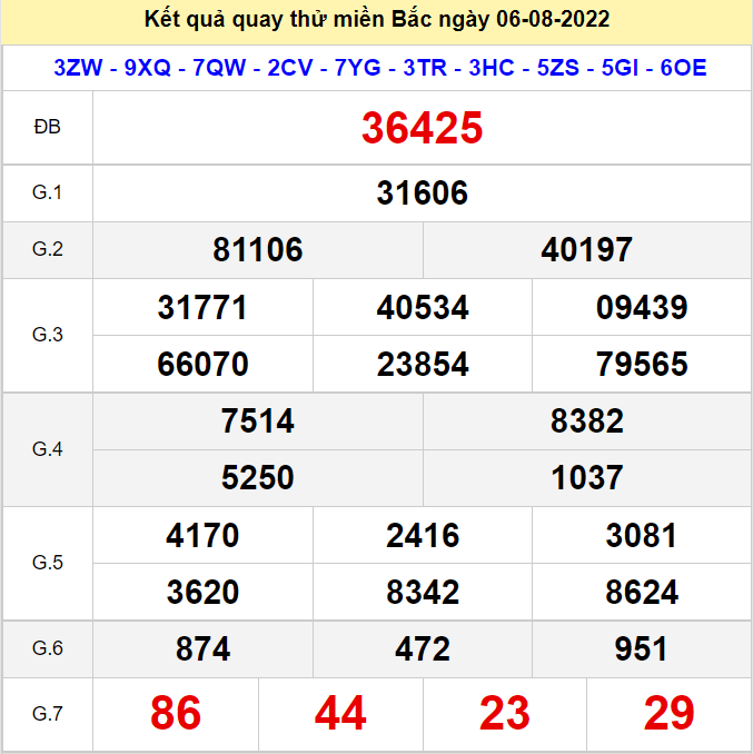 Kết quả quay thử XSMB