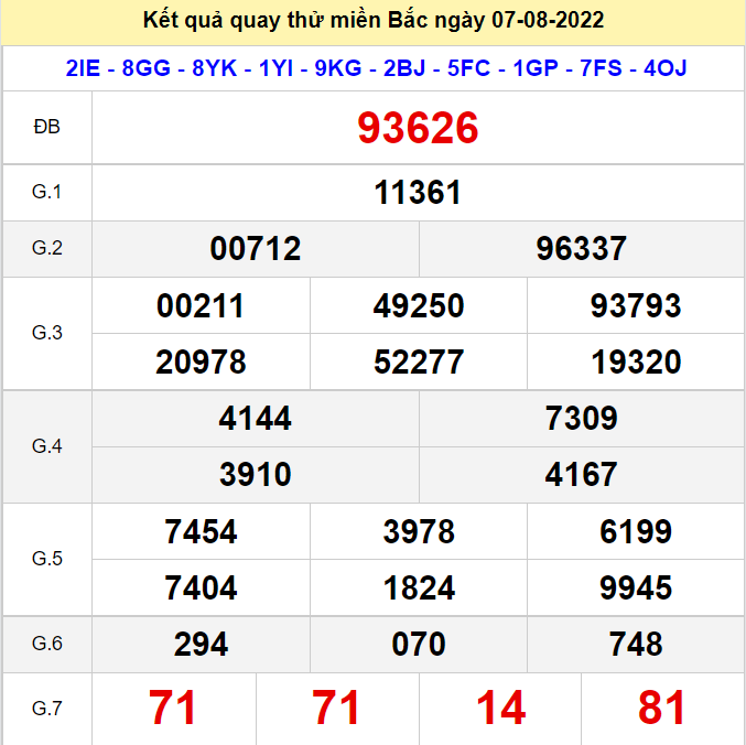 Kết quả quay thử XSMB