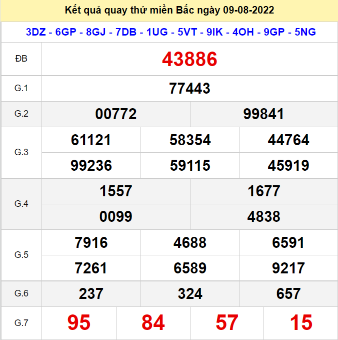 Kết quả quay thử XSMB