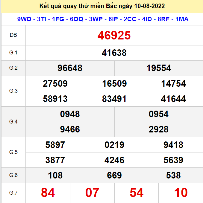 Kết quả quay thử XSMB