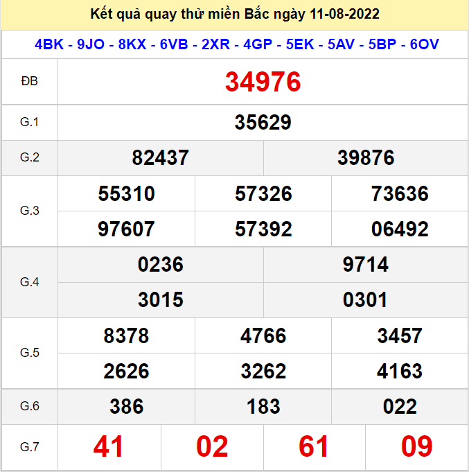 Kết quả quay thử XSMB