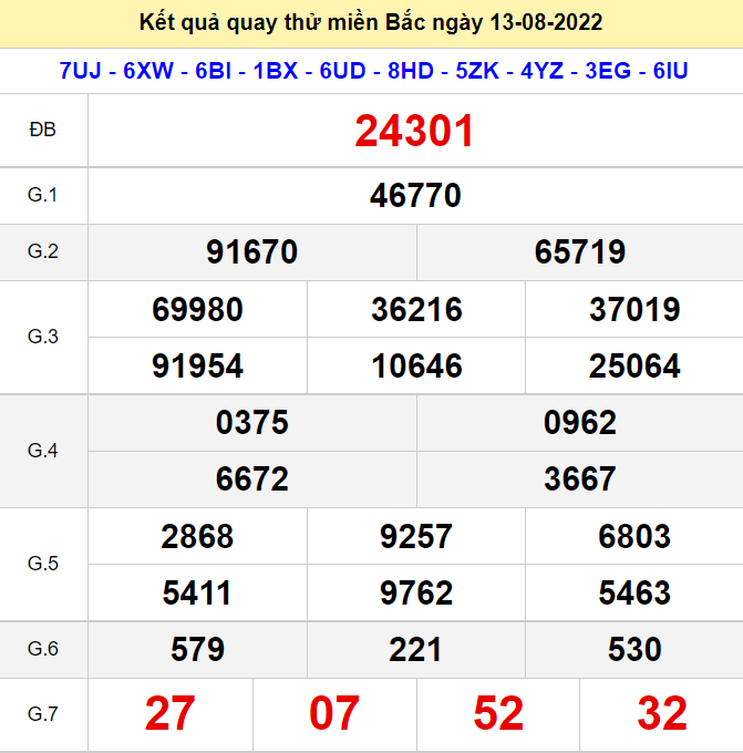 Kết quả quay thử XSMB