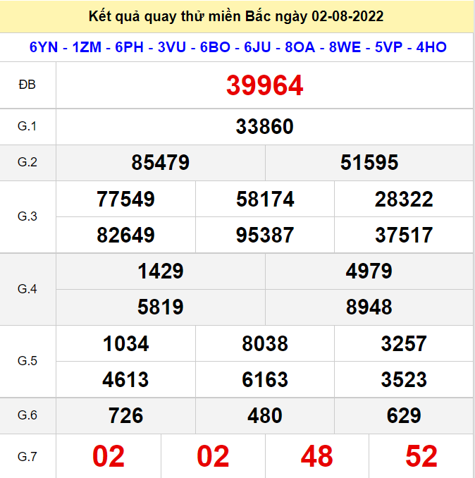 Kết quả quay thử XSMB