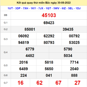 Kết quả quay thử XSMB