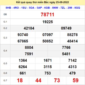 Kết quả quay thử XSMB